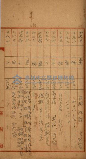 州財產－罹災救助買收
（罹災救助－二十之四）藏品圖，第246張