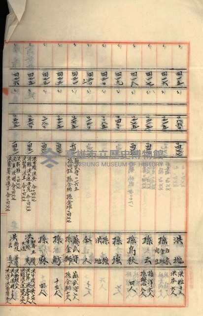 州財產－罹災救助買收
（罹災救助－二十之三）藏品圖，第246張