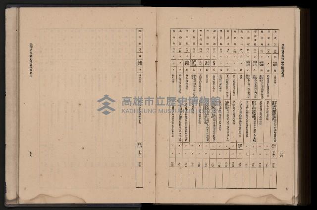 《臺灣省首屆民選縣市長暨縣市議員特輯》藏品圖，第446張