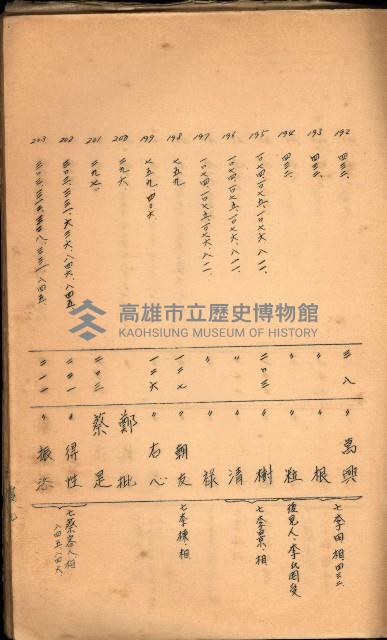 策源地買收綴藏品圖，第451張