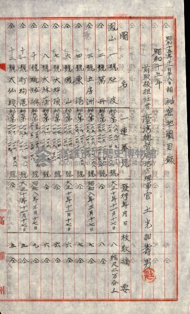 祕密地圖ニ關スル書類（高雄州）藏品圖，第754張