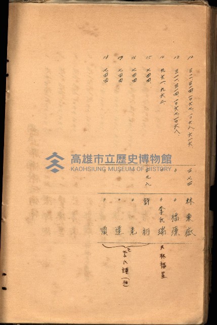 策源地買收綴藏品圖，第551張
