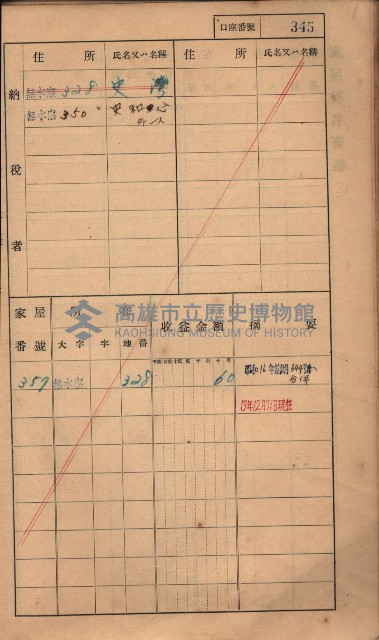 高雄州鳳山郡大樹庄無水寮家屋稅名寄帳
（二冊之內第二號）藏品圖，第147張