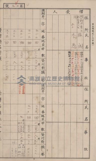 冊之內第○號
高雄州旗山郡旗山街貸付料名寄帳
臺灣拓殖株式會社藏品圖，第147張