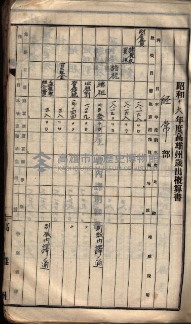  參考綴（土地區劃整理事業調）藏品圖，第147張