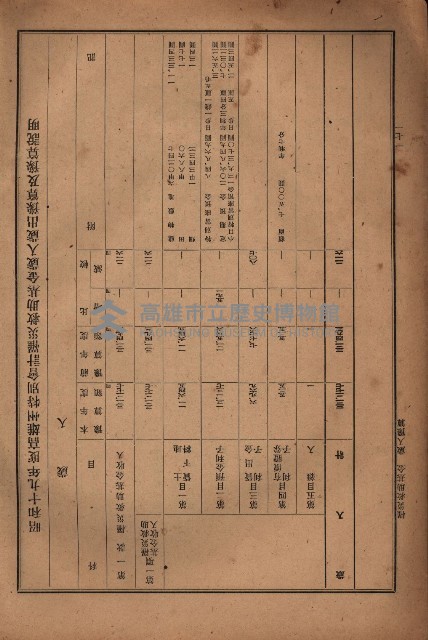 昭和十九年度高雄州豫算書藏品圖，第146張