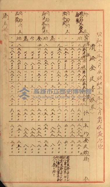 策源地第三回追加買收藏品圖，第148張