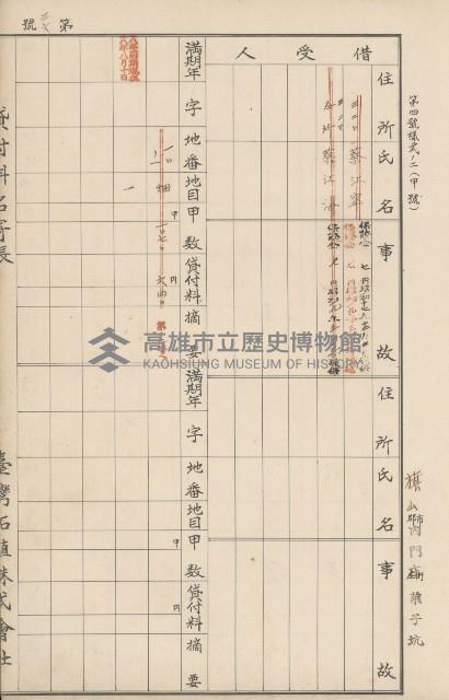 臺灣拓殖株式會社內門貸付料名寄帳藏品圖，第147張