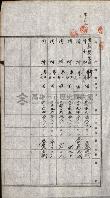 土地賣渡承諾書綴－完結
（阿公店溪治水工事用地－第一回買收）藏品圖，第147張