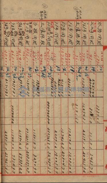 海軍豫算關係藏品圖，第147張