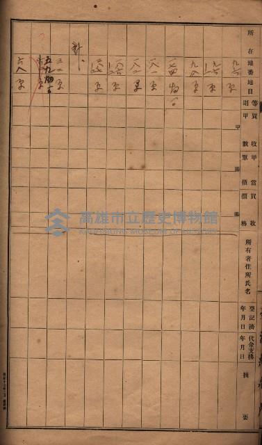 臺帖（土地）登記簿索引－高雄地方土地改良事業用地
（第壱次買收）藏品圖，第147張