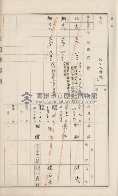 杉林庄官租地臺帳（二冊之內第一號）藏品圖，第147張