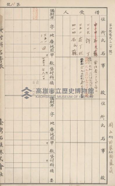 臺灣拓殖株式會社田寮貸付料名寄帳藏品圖，第147張
