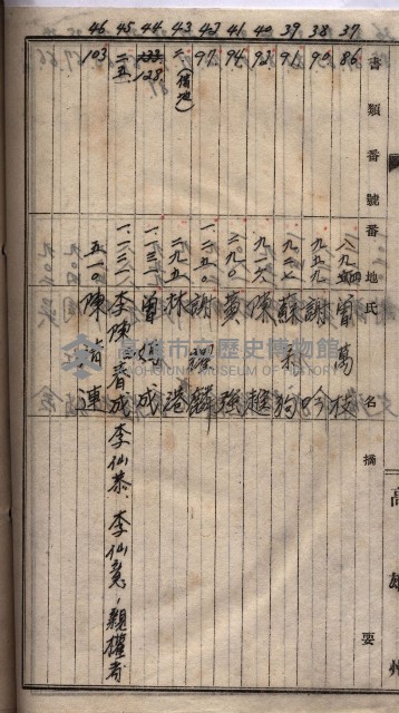 高臨營第五號A1號用地買收
（左營、右冲）藏品圖，第147張