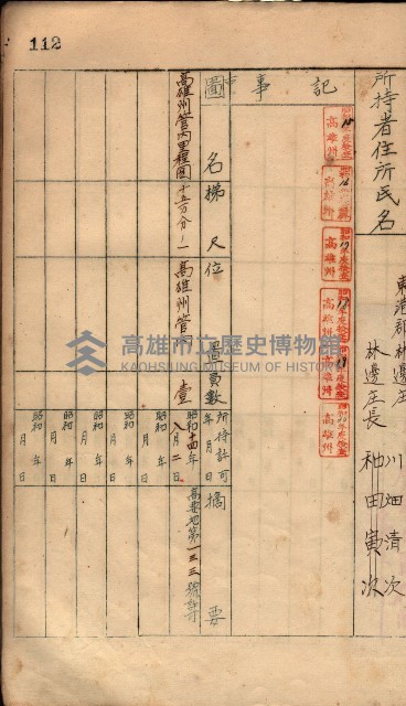 秘密地圖所持有者名簿（高雄州）藏品圖，第147張