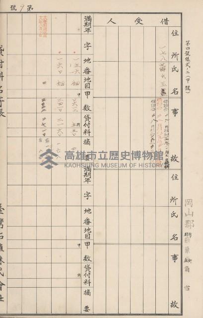 臺灣拓殖株式會社燕巢貸付料名寄帳藏品圖，第147張