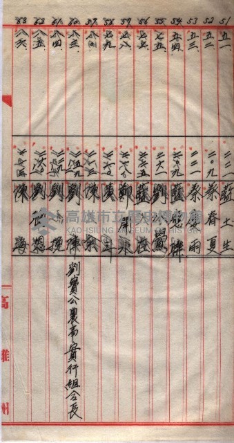 馬臨營第一六八號－昭和十六年七月藏品圖，第47張