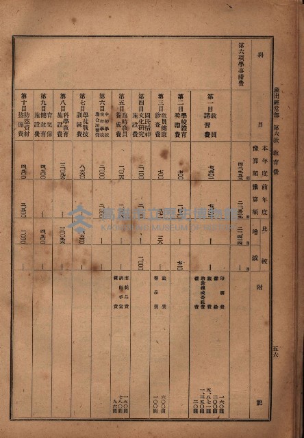 昭和十九年度高雄州豫算書藏品圖，第46張
