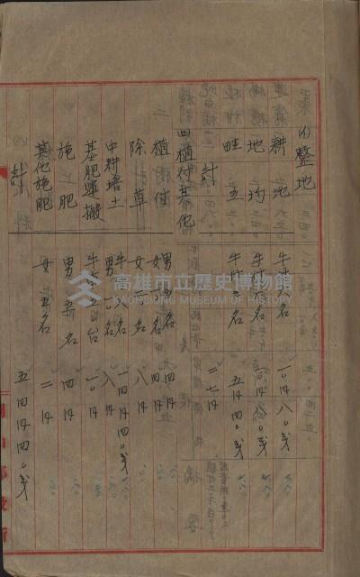 海軍宿舍敷地買收書類（高雄州）藏品圖，第49張