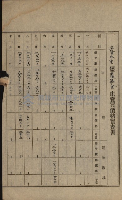 土地賣買價格實查書
（賣第壹號）藏品圖，第47張