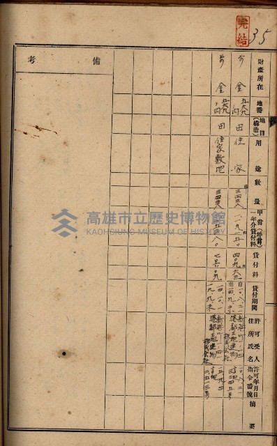 罹災救助基金土地貸下許可臺帳
（高雄州高雄市）藏品圖，第46張