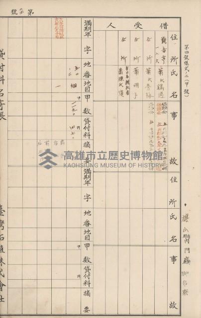 臺灣拓殖株式會社內門貸付料名寄帳藏品圖，第47張