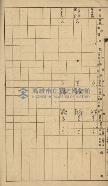 地租調查關係參考書類藏品圖，第47張