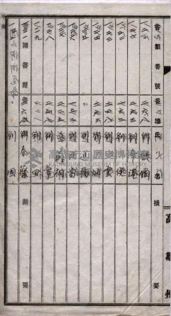 土地使用、土壤採取－十七號用地關係藏品圖，第47張