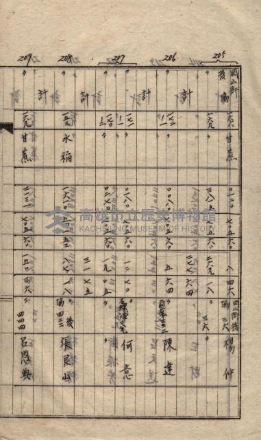 高臨營第一號ノ內三第（1）號
高臨營第一號ノ內九第（1）號
（施機第一九一、零一二番電）藏品圖，第47張