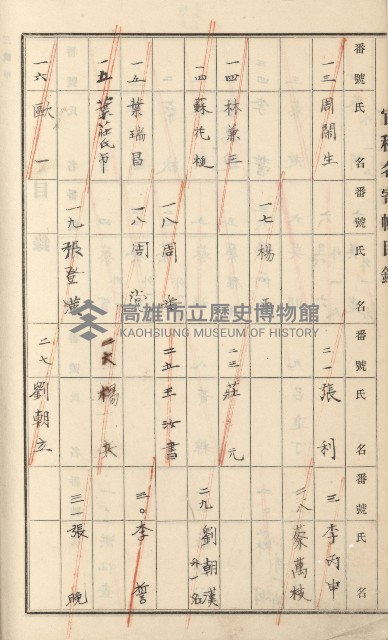 岡山街、楠梓庄官租名寄帳（十六冊之內第四號）藏品圖，第47張