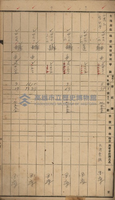 第七類軍事用地關係清冊（地政科）藏品圖，第47張
