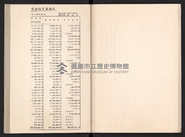 唐榮鐵工廠股份有限公司六十六年股東常會議事錄藏品圖，第46張