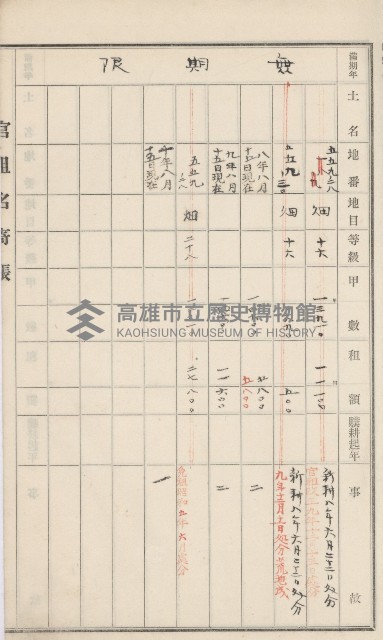 旗山街官租名寄帳（二之一）藏品圖，第48張