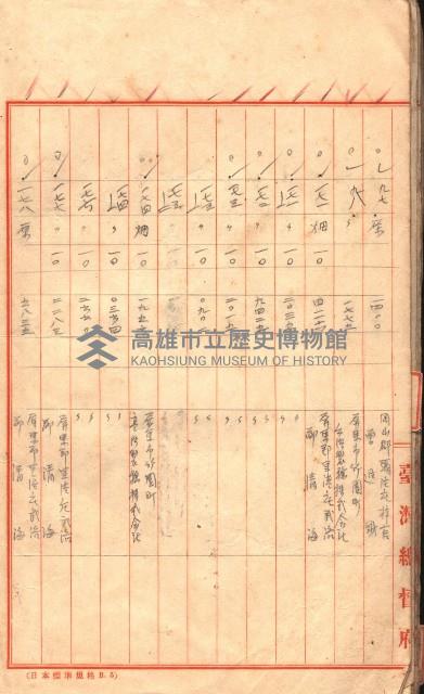 臺帖（土地）登記簿索引－高雄地方土地改良事業用地
（第壱次買收）藏品圖，第47張