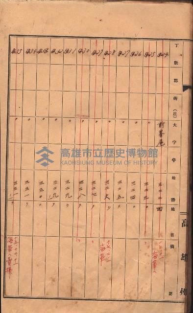 州有土地臺帳（高雄市三ノ三）藏品圖，第47張