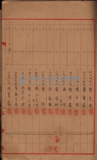 登記濟證送付簿－地理系（海軍關係）藏品圖，第47張