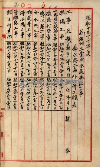 高雄工業用水道新設計畫概要藏品圖，第47張