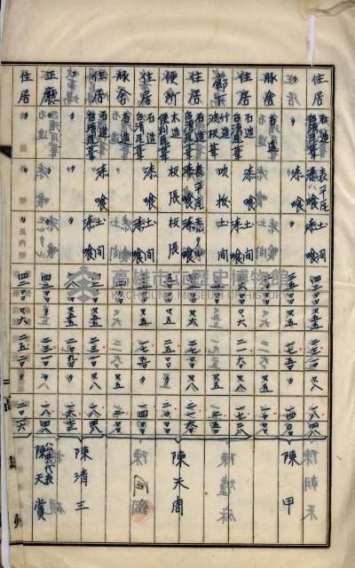 內惟海軍用地及建物移轉二關スル件藏品圖，第47張