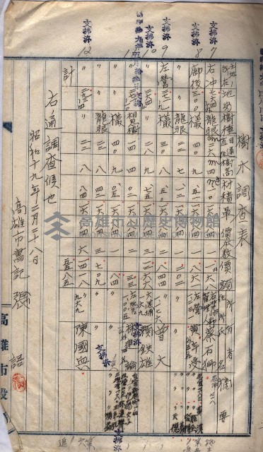 高臨營第五號A1號用地買收
（左營、右冲）藏品圖，第47張