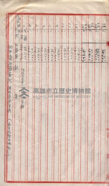 州所屬地貸下料算出基礎調
（其之他－十三之一）藏品圖，第47張