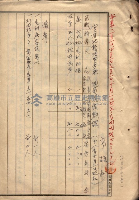 官有地整理費豫算關係（地理係）藏品圖，第47張