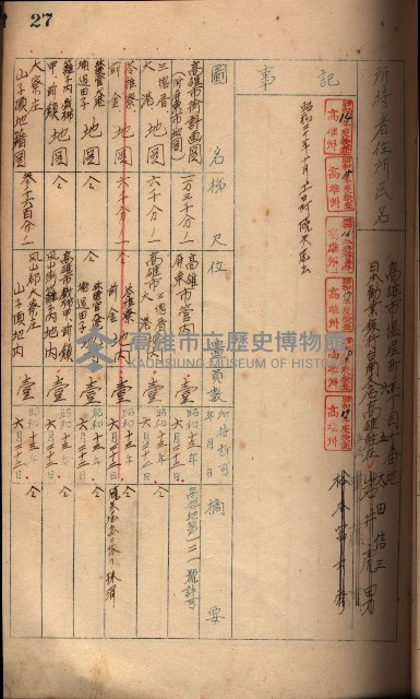 秘密地圖所持有者名簿（高雄州）藏品圖，第47張