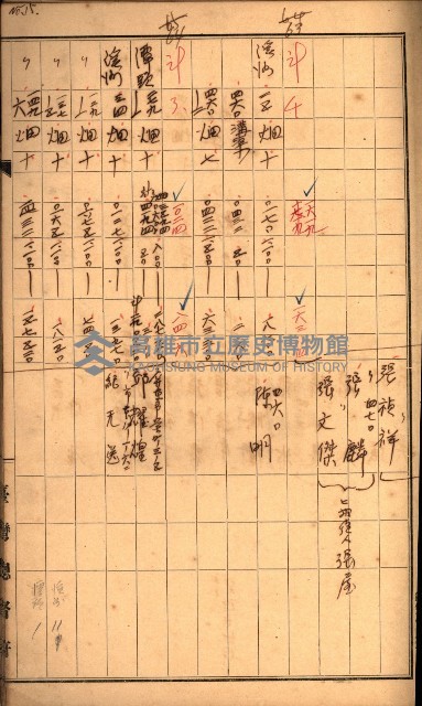 雜書綴（高雄地方土地改良）藏品圖，第47張