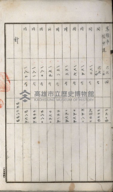 高雄州土地利用協會書類綴
（海軍用地使用許可關係）藏品圖，第47張