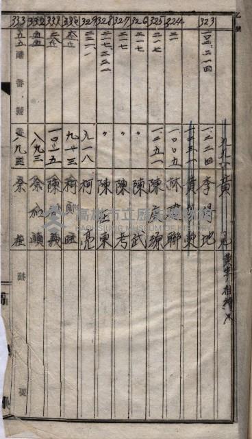 土地買收
（馬臨營第七三號）藏品圖，第348張