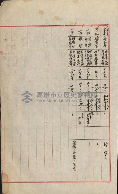 州財產－小學校市街庄（無償讓與）藏品圖，第362張