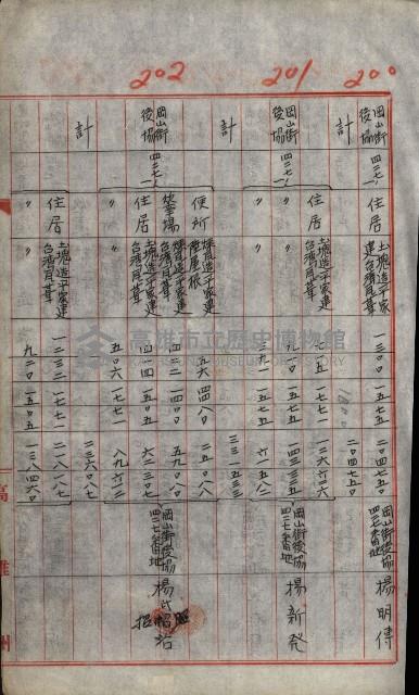 修理工廠擴張（岡山）藏品圖，第297張