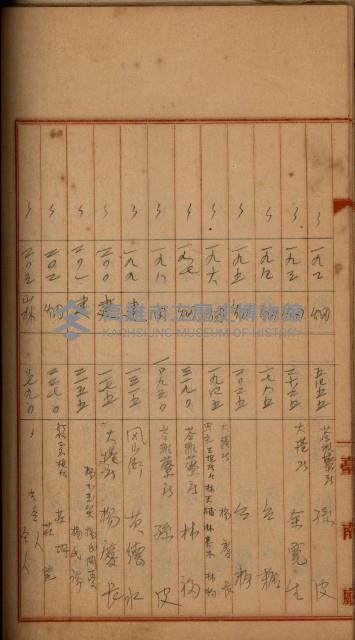 州財產－罹災救助買收
（罹災救助－二十之四）藏品圖，第296張