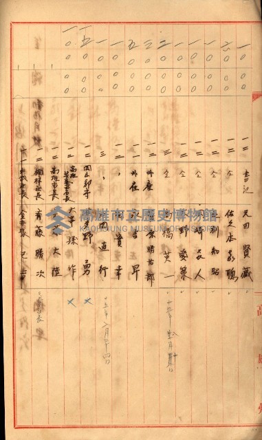 金錢關係書類綴－土地利用協會（雜出）藏品圖，第301張