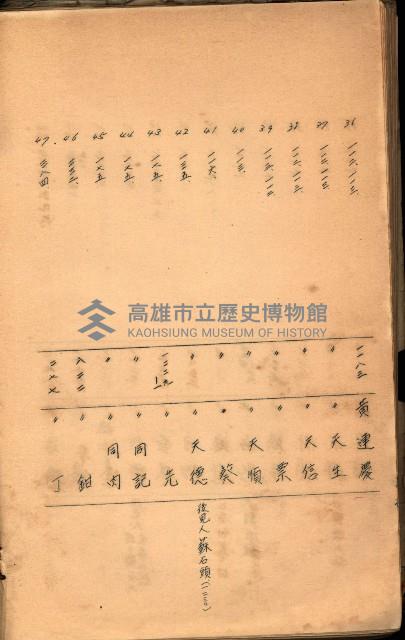 策源地買收綴藏品圖，第501張